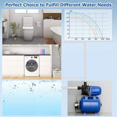1200 W Garden Water Pump Shallow Well Pressurized Irrigation-Blue