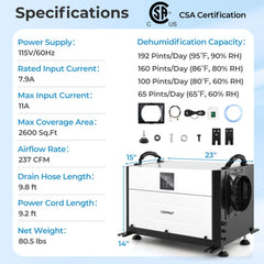 192 Pint Crawl Space Dehumidifier, CSA Certified, Wall Mount Panel, 20 to 90% Range, White