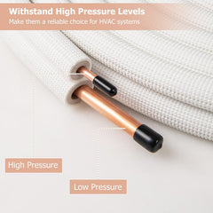 25 Feet Mini Split Line Set with 1/4 Inch and 1/2 Inch O.D. Copper Pipes Tubing