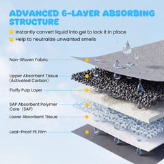 35.5 inches x 24 inches Charcoal Dog Pee Pads 6-Layer for Dogs-Black