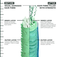 Garnier Fructis Hair Filler + Hyaluronic Acid Moisture Repair Sulfate-Free Serum, for Curly and Wavy Hair, up to 15X More Moisture & 100 Hours of Frizz Control, 111ml