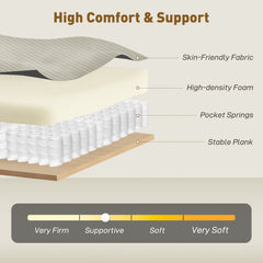 3 Seater Sofa, 74" Modern Corduroy Upholstered Couch with Thick Spring Cushions, Solid Wood Legs, Armrests, Beige