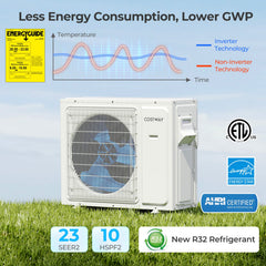UltrEco Series 24,000 BTU 2 Zone Mini Split Heat Pump with WiFi, 23 SEER2, 12K + 18K