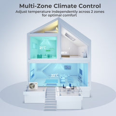 X-Pro 35,000 BTU 2 Zone Concealed Ducted Mini Split Heat Pump, 22.5 SEER2, 12K + 18K