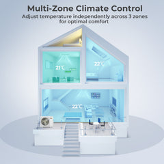 X-Pro 35,000 BTU 3 Zone Ducted Mini Split Heat Pump, 22.5 SEER2, Wifi, 12K + 12K + 12K