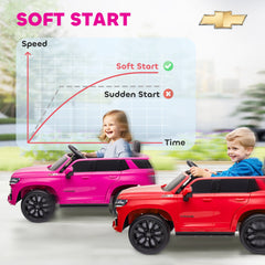 Licensed Chevrolet Tahoe Kids Ride on Car, 12V 7AH Toddler Electric Car with Parent Remote Control, 3 Speeds, Spring Suspension, LED Light, Horn, Music, Pink