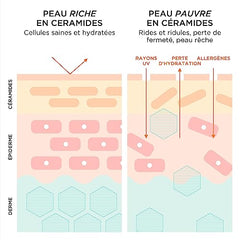 Elizabeth Arden Advanced Ceramide Capsules Daily Youth Restoring Eye Serum, 60 capsules