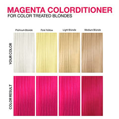 Celeb Luxury Intense Color Depositing Colorditioner Conditioner + Bondfix Bond Rebuilder, Vegan, Sustainably Sourced Plant-Based, Semi-Permanent, Viral and Gem Lites Colorditioners