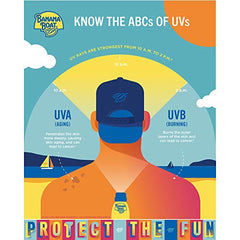 Banana Boat Ultra Sport Sunscreen Lotion, New FORMULA, Spf 30, 315 mL
