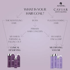 Alterna Haircare Caviar Anti-Aging Multiplying Volume Styling Mist, 147 ml