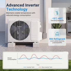 Lithzen 12000 BTU 115V 17 SEER2 Mini Split Air Conditioner and Heater WiFi Enabled