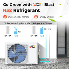 Blast Series 12000 BTU 20 SEER2 115V Ductless Mini Split Air Conditioner