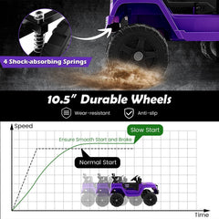 12V Kids Ride On Truck with 98 ft Range Parent Remote, 3 Speeds, Seat Belt, Door Locks and Spring Suspension, 66 lb, Purple