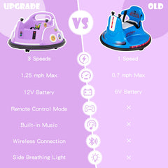 12V Kids Ride On Bumper Car with Frequency Pairing Remote, 3 Speeds, 360 Degree Spin and Safety Belt, Purple