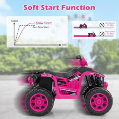 24V Kids Ride On ATV Quad with Soft Start, Ergonomic Seat, Anti Slip Handles and Wide Footrests, 77 lb, Pink
