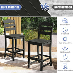 30 Inches Counter Height HDPE Bar Stool with Backrest and Footrest-Black