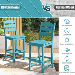 30 Inches Counter Height HDPE Bar Stool with Backrest and Footrest-Turquoise