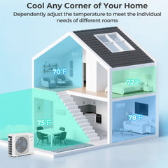 UltrEco 30,000 BTU 4 Zone Mini Split Heat Pump, 23 SEER2, Wifi, 7K + 7K + 7K + 18K