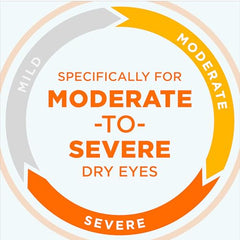 Blink Triple Care Eye Drops