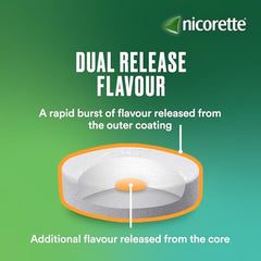 Nicorette Lozenges Nicotine Quit Smoking Aid, Fruit Flavour - 2mg, 160 count