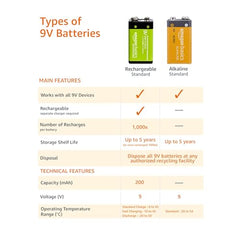 Amazon Basics 4-Pack 9 Volt Alkaline Everyday Batteries for Smoke Detectors, Long Lasting 5-Year Shelf Life, 4 Pack