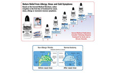NeilMed Sinus Rinse, Premixed 50 Sachets
