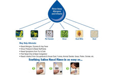 NeilMed Sinus Rinse, Premixed 50 Sachets