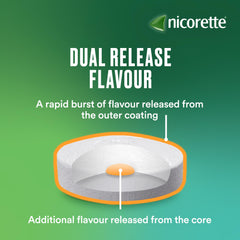 Nicorette Fruit 4mg Lozenges, Quit Smoking Aid, NRT, Nicotine Replacement Products, Craving Relief, Fruit Flavoured, 160 Pack