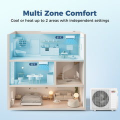 Blast Pro 28,000 BTU 2 Zone Mini Split Heat Pump, 20 SEER2, 9K + 18K