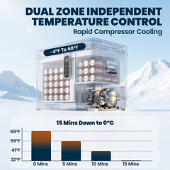 12 Volt Car Refrigerator, Dual Zone 48 QT Car Fridge with App Control, 12/24V DC and 100-240V AC