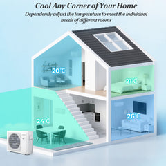 UltrEco Series 24,000 BTU 2 Zone Mini Split Heat Pump with WiFi, 23 SEER2, 12K + 18K