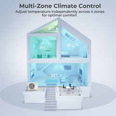 X-Pro 35,000 BTU 4 Zone Ducted Mini Split Heat Pump, 22.5 SEER2, Wifi, 9K + 12K + 12K + 12K
