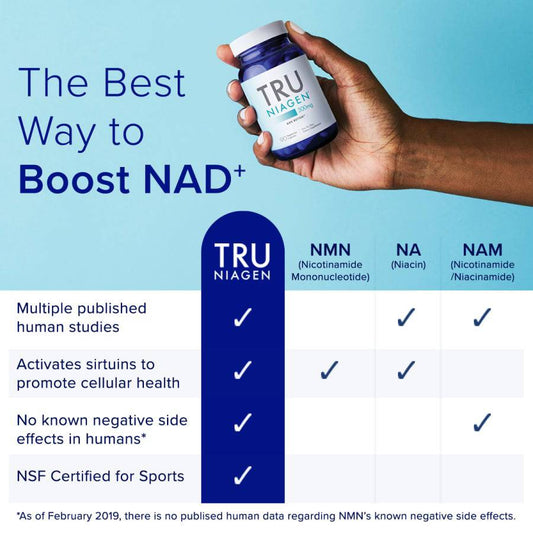 Tru Niagen® 300mg - Nicotinamide Riboside 90 Count - Zecoya