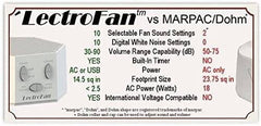 Adaptive Sound Technologies ASM1007 Lectrofan, Fan Sound and White Noise Machine