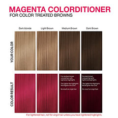 Celeb Luxury Intense Color Depositing Colorditioner Conditioner + Bondfix Bond Rebuilder, Vegan, Sustainably Sourced Plant-Based, Semi-Permanent, Viral and Gem Lites Colorditioners