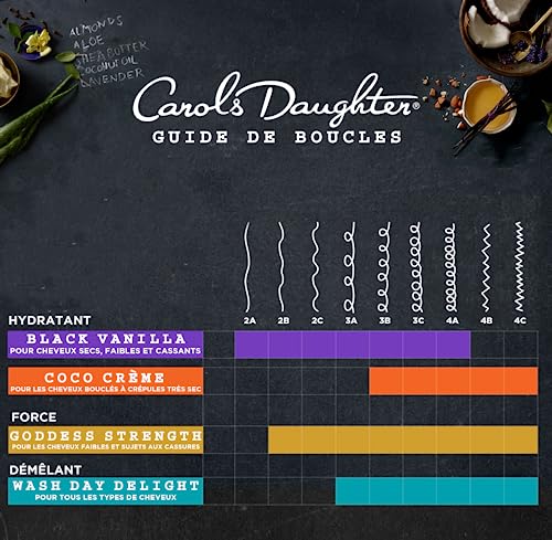 Carols Daughter Coco Creme Sulfate-free Shampoo, 12 Fluid Ounce