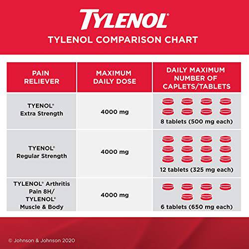 Extra Strength Pain Relief Acetaminophen 500mg - Zecoya