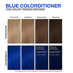Celeb Luxury Intense Color Depositing Colorditioner Conditioner + Bondfix Bond Rebuilder, Vegan, Sustainably Sourced Plant-Based, Semi-Permanent, Viral and Gem Lites Colorditioners