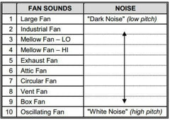Adaptive Sound Technologies ASM1007 Lectrofan, Fan Sound and White Noise Machine
