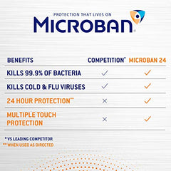 Microban 24 Hour Multi-Purpose Cleaner and Disinfectant Spray - Zecoya